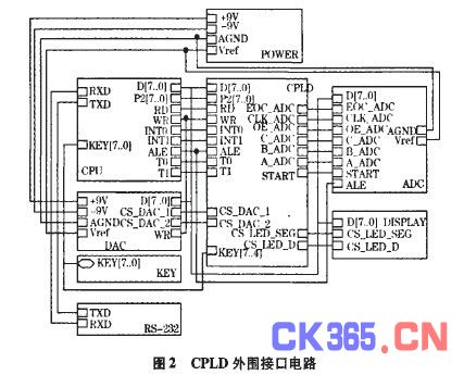 基于CPLD的自定义PLC模拟I\/O模块的研究,解