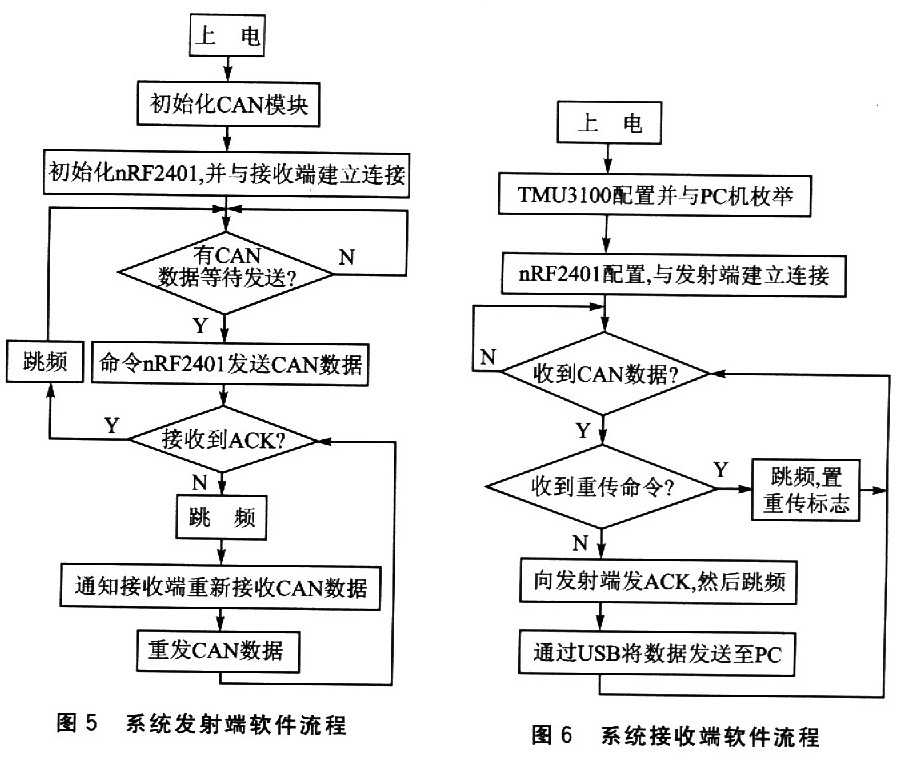 2.4GHz射频的CAN总线汽车故障诊断仪
