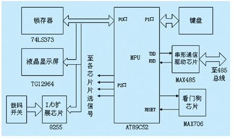 一种新型直流屏蓄电池监控系统