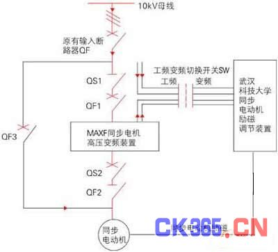 庄闲和游戏-变频器调速原理以及调速方法
