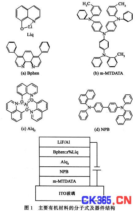 基于新型共基质电子传输层的有机发光器件