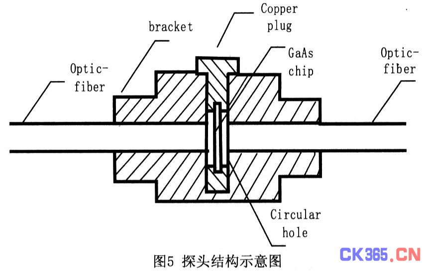 半导体式光纤温度传感器的建模、仿真与实验