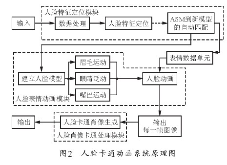 图片识别的最佳算法有哪些?准确率和性能怎么样?