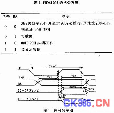 液晶显示模块MGLS-12864的接口技术及其应用