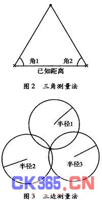基于RFlD标签的定位原理和技术,解决方案