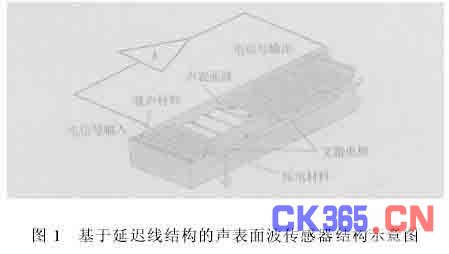 一种新型的声表面波液相分析仪器的研究,解决