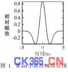 基于小波变换模极大值法的薄层材料超声测厚研