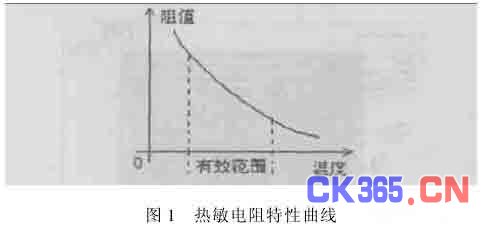 单片机热敏电阻温度计,解决方案