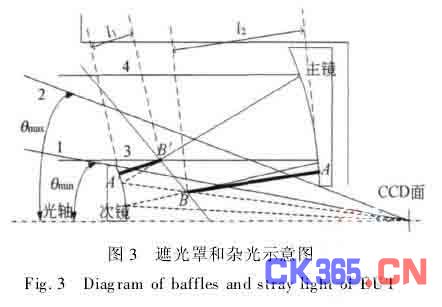 间太阳望远镜在紫外波段成像检测中的杂散光测
