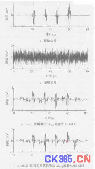 改进的小波阈值消噪法应用于超声信号处理