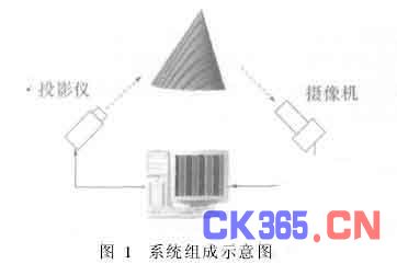 RGB颜色格雷码结构光三维测量技术研究