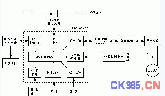 基于PIC18F系列单片机的嵌入式系统设计