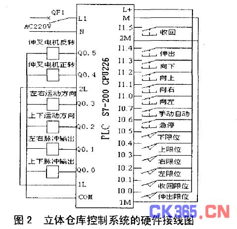 基于plc的立体仓库控制系统