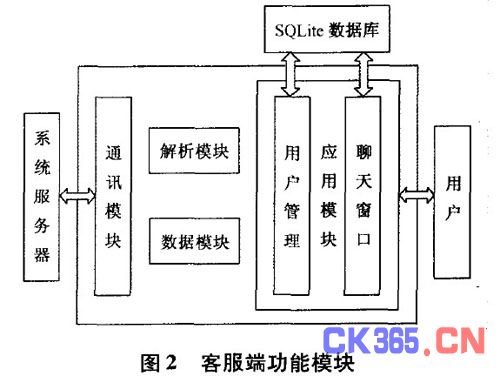 基于Android平台简易即时通讯的研究与设计,解