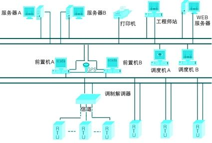 分布式系统原理 中文版_分布式有哪些_中文