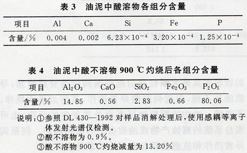 汽轮机数字电液控制系统伺服阀异常动作原因分