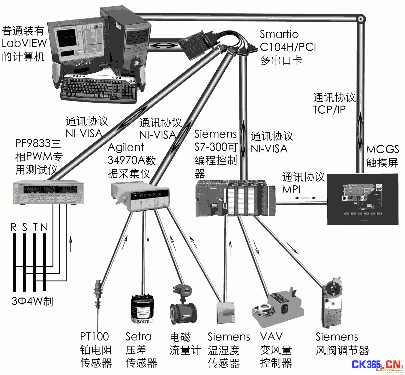 LabVIEW在暖通空调数据采集控制系统中的应