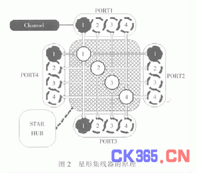 基于CPLD 的LXI 星型集线器设计,解决方案