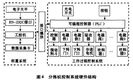 光学玻璃块滚筒式自动称重分拣机