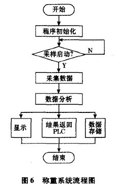 光学玻璃块滚筒式自动称重分拣机