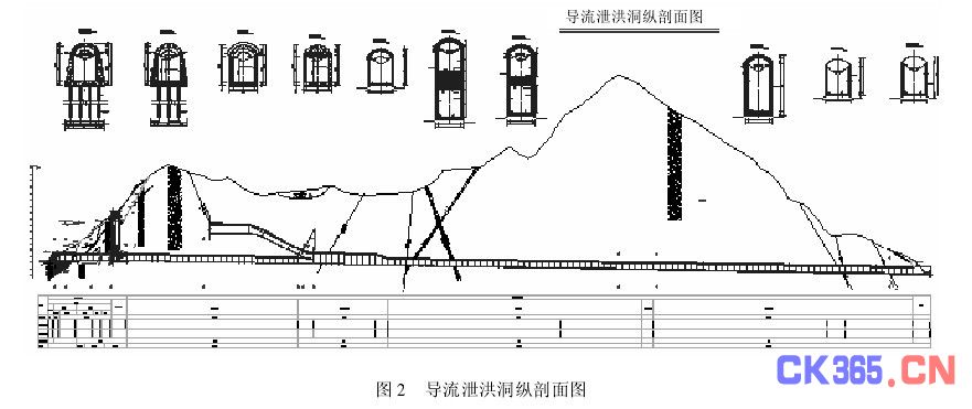 水工泄洪洞三维实体建模,解决方案