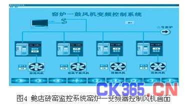 用C++ Builder实现组态王实时监控艾默生变频