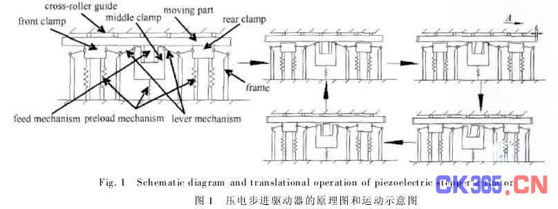 用于高功率激光装置的压电步进驱动器