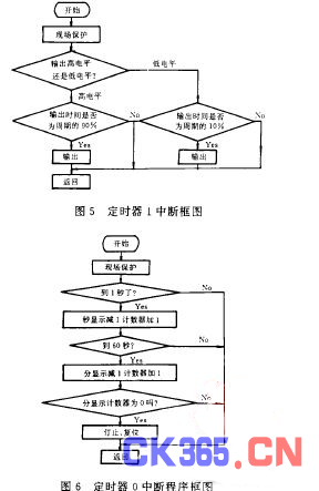 多频率激光美容治疗仪的设计,解决方案