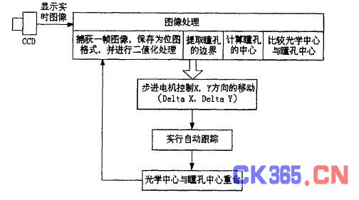 图像处理技术的应用 20130402045908088442785.png