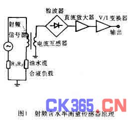射频法原油含水分析仪,解决方案