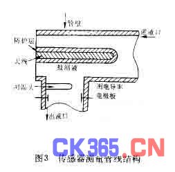 射频法原油含水分析仪,解决方案