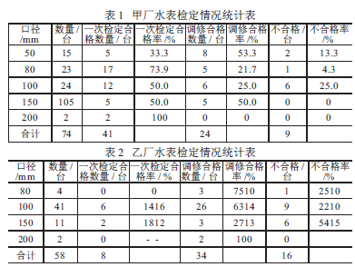 gdp影响因素的计量分析_基于计量模型的GDP 影响因素分析