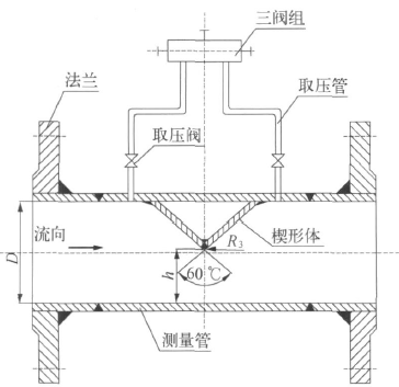 流量计信息网内容图片