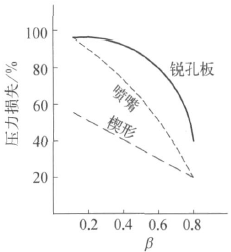 流量计信息网内容图片
