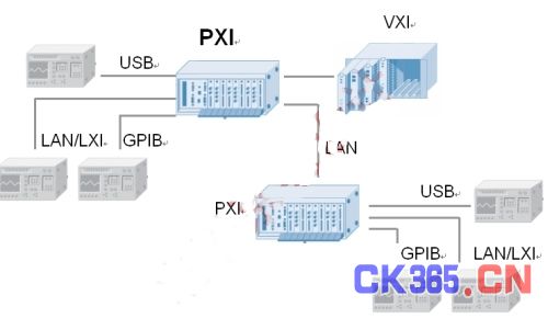 以软件为核心的测试系统设计,解决方案