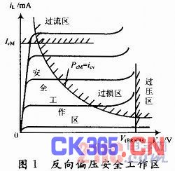 三极管RBSOA测试仪的设计与实现,解决方案