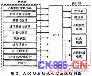 一种基于计算机的电控发动机故障模拟实验台设