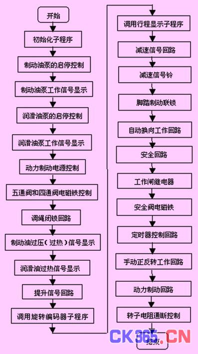基于PLC的矿井提升机控制系统的设计_电路图-华强电子网