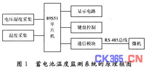 通信电源蓄电池温度监测系统设计,解决方案