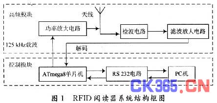 基于AVR单片机的125 kHz简易RFID阅读器设计