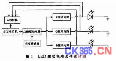 基于HSI模型的全彩LED驱动电路设计