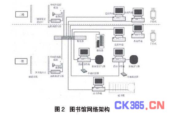 基于RFID的图书管理系统设计
