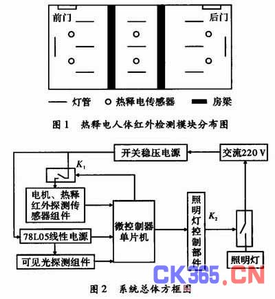 公共场所照明节电智能控制系统设计
