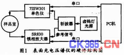 表面光电压谱仪的软件设计