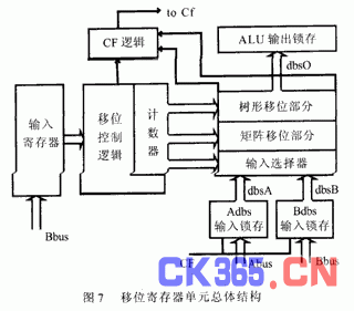 高性能32位移位寄存器单元的设计