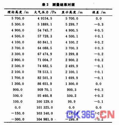 气压97国际游戏app-高度计