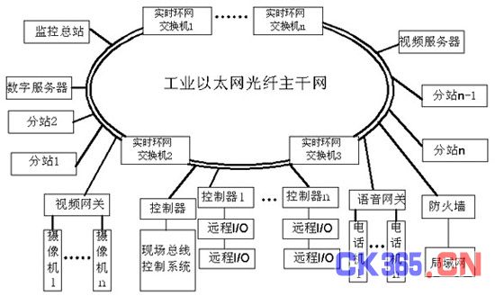 什么是环网系统图 20130407040707310412859.jpg