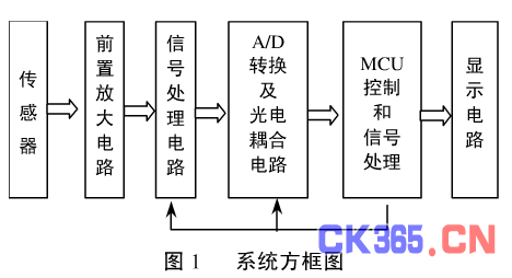 浅谈基于MEMS传感器的胎儿心率检测仪设计,