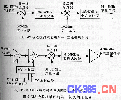 gps接收机组成_gps信号放大器_gps接收机设计