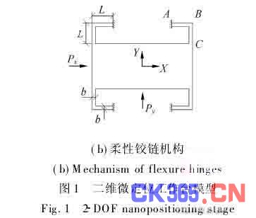 一种纳米级二维微定位工作台的设计与分析